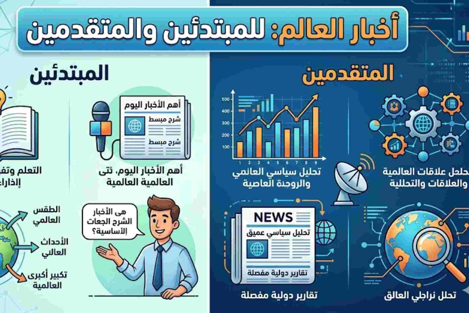 أخبار العالم للمبتدئين والمتقدمين